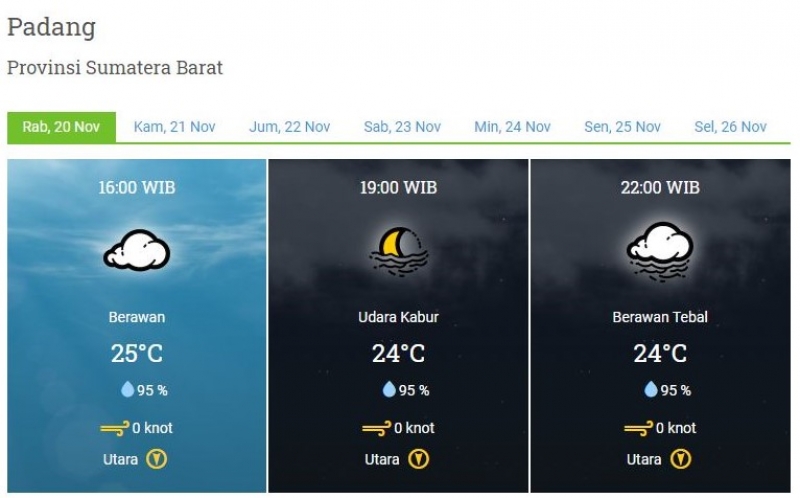 info cuaca 20 November 2019