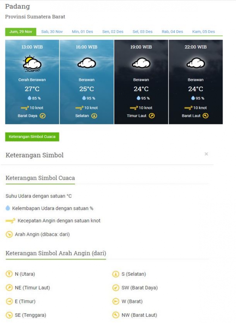 Informasi Cuaca Jumat 29 November 2019